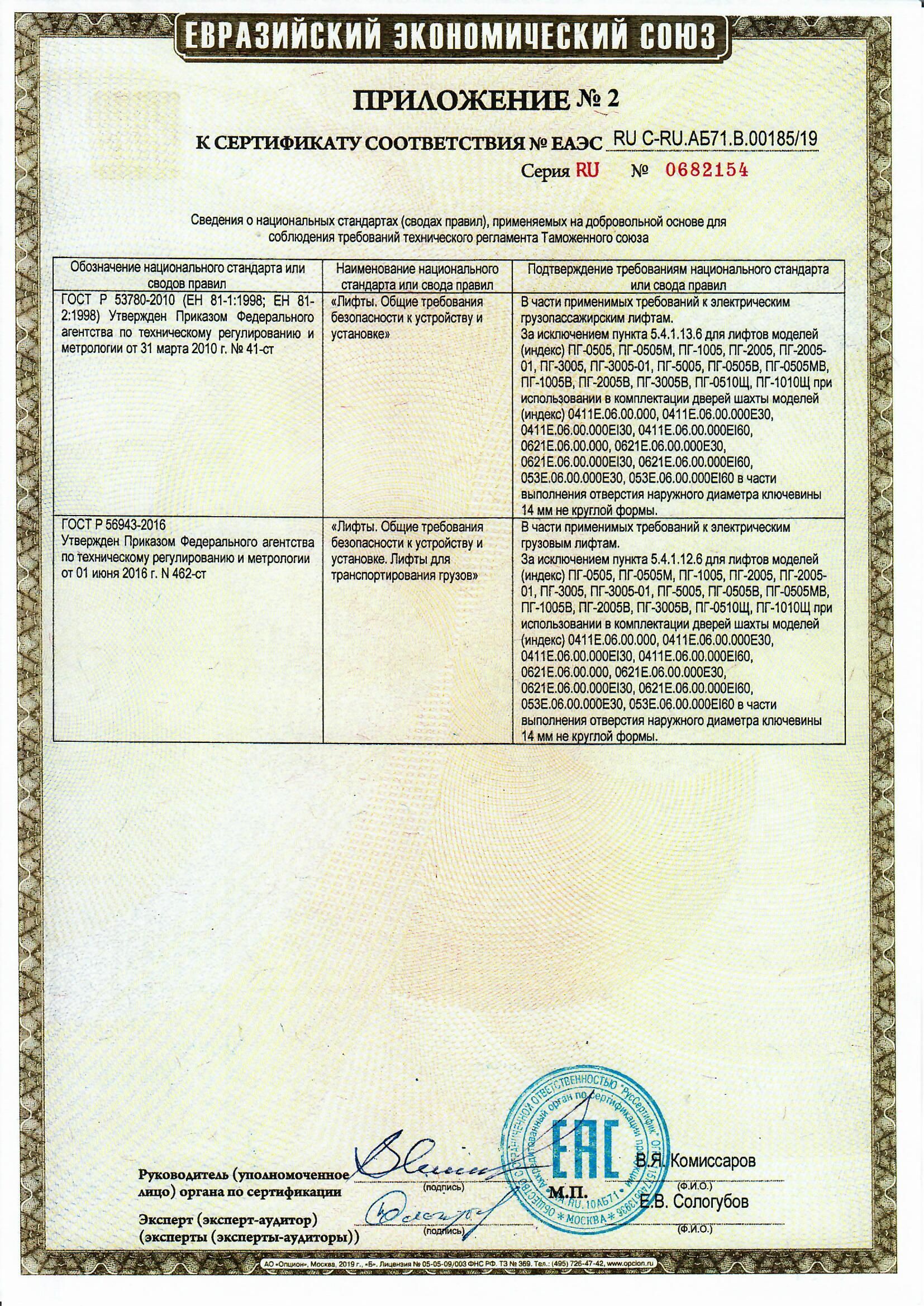 Приложение 2 к Сертификату RU С-RU.АБ71.В.00185/19