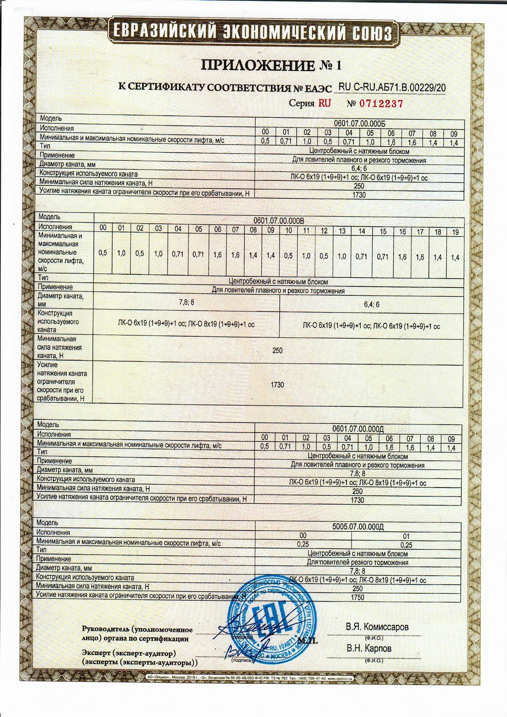 Приложение 1 к Сертификату RU C-RU.АБ71.В.00229/20