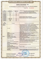 Сертификата RU C-RU.АБ71.В.00398/22 Приложение №1