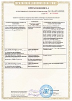 Приложение 4 к Сертификату RU С-RU.АБ71.В.00233/20