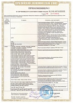 Приложение 2 к Сертификату RU С-RU.АБ71.В.00233/20