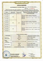 Приложение 2 к Сертификату RU C-RU.ЛФ21.В.00034