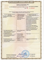 Сертификата RU C-RU.АБ71.В.00398/22 Приложение №3